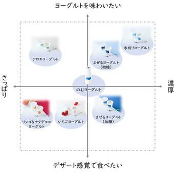 濃厚ミルクヨーグルト(自家製練乳使用)